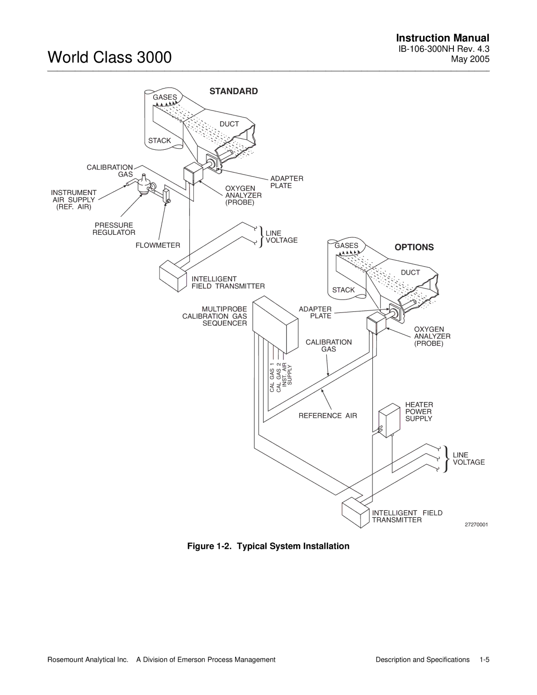 Emerson 3000 instruction manual Standard 