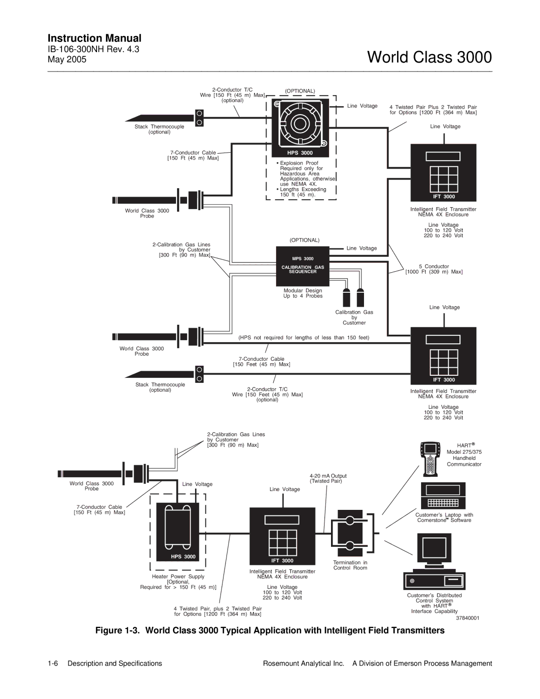 Emerson 3000 instruction manual Hps 