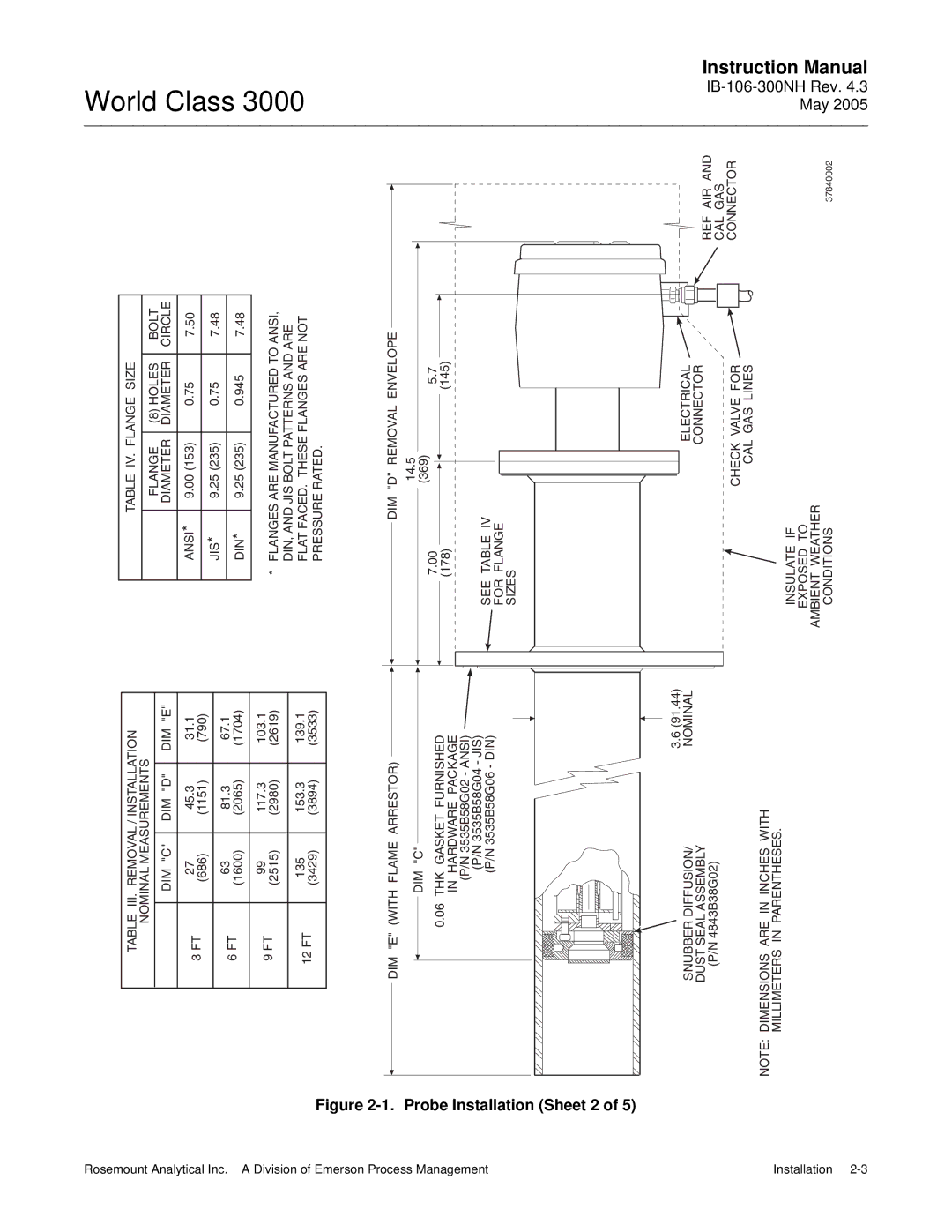 Emerson 3000 instruction manual Probe Installation Sheet 2 