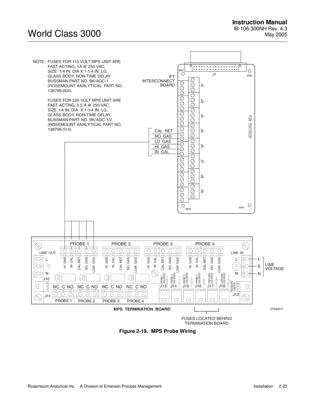 Emerson 3000 instruction manual MPS Probe Wiring 