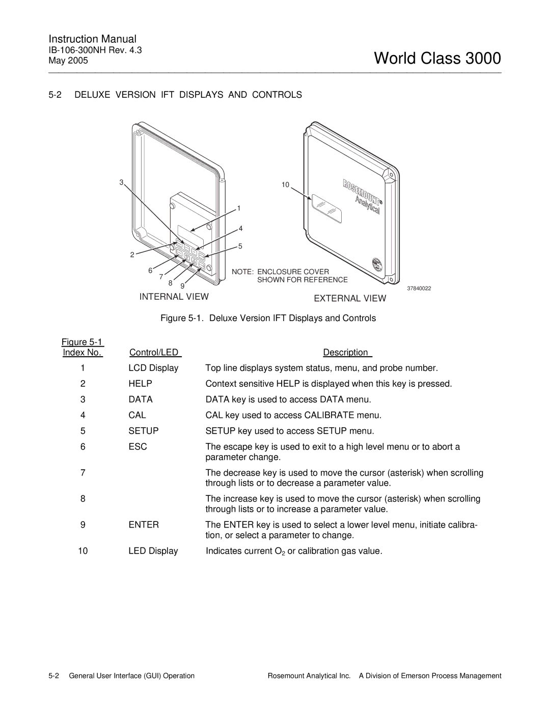 Emerson 3000 instruction manual Deluxe Version IFT Displays and Controls, Index No Control/LED Description 