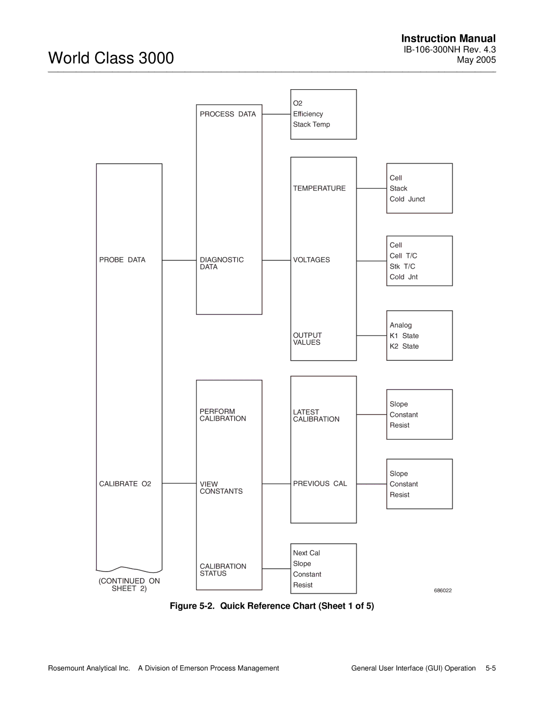 Emerson 3000 instruction manual Quick Reference Chart Sheet 1 