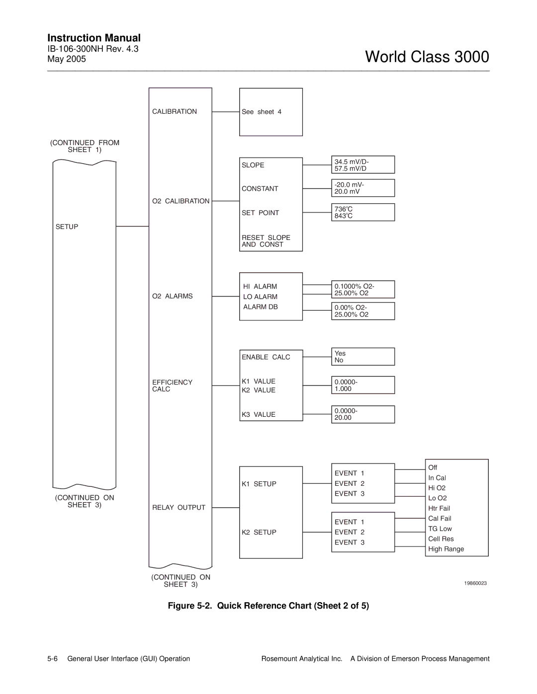 Emerson 3000 instruction manual Quick Reference Chart Sheet 2 