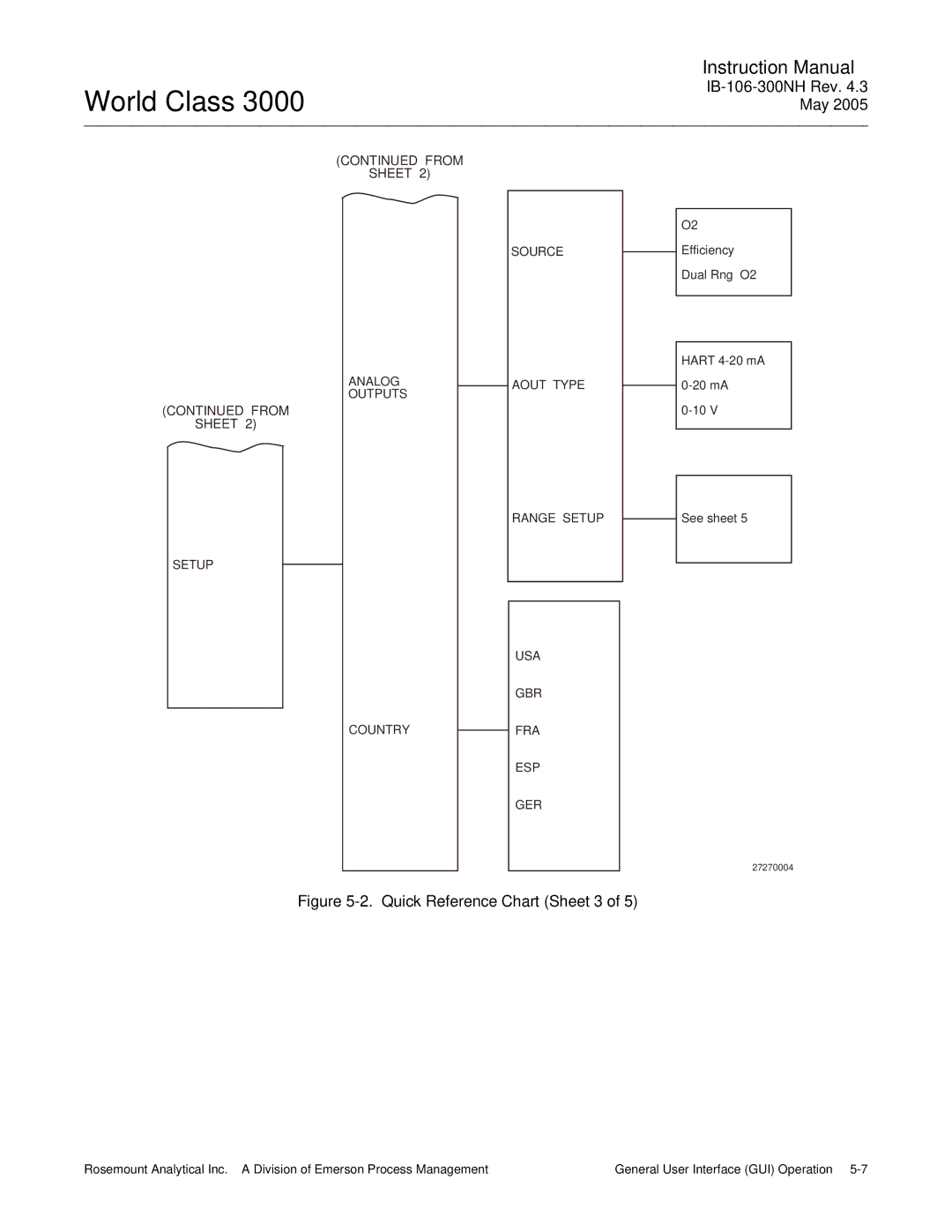 Emerson 3000 instruction manual Quick Reference Chart Sheet 3 