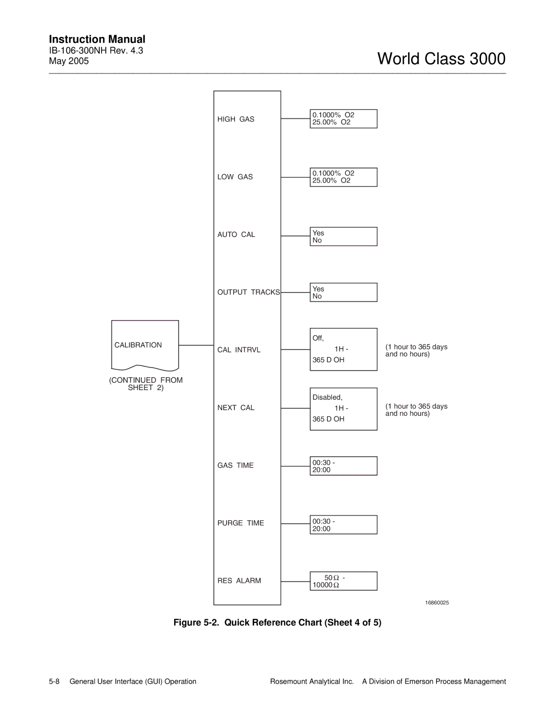 Emerson 3000 instruction manual Quick Reference Chart Sheet 4 