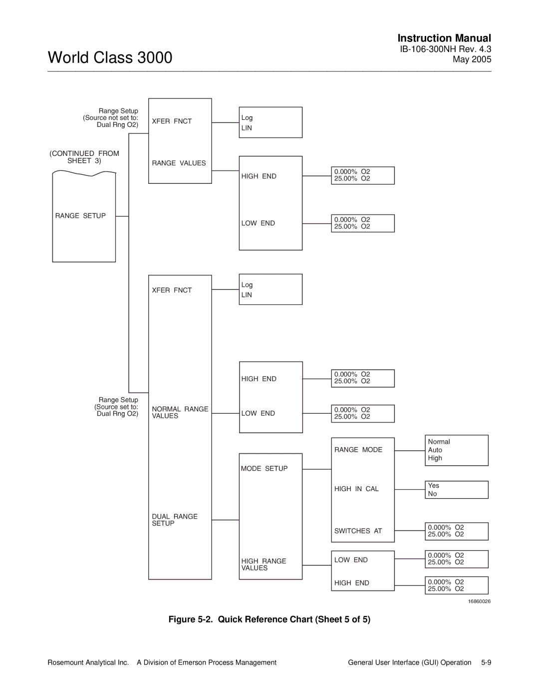 Emerson 3000 instruction manual Quick Reference Chart Sheet 5 