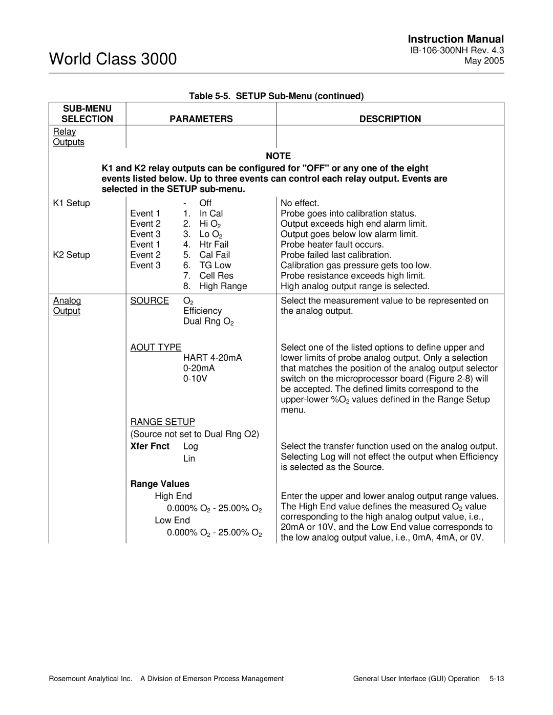 Emerson 3000 instruction manual Selected in the Setup sub-menu, Xfer Fnct, Range Values 