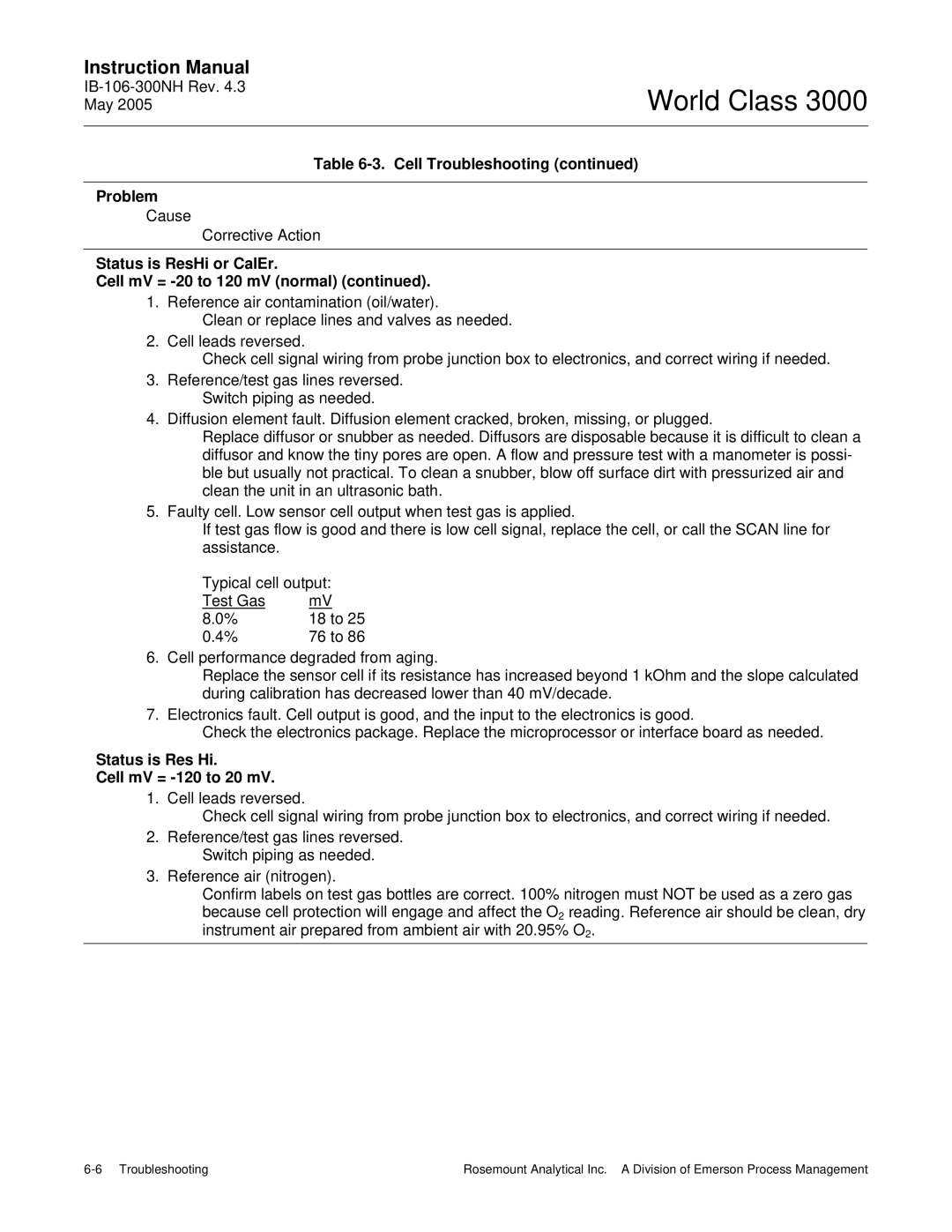 Emerson 3000 instruction manual Status is Res Hi Cell mV = -120 to 20 mV 