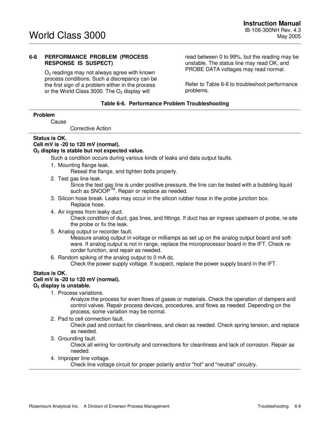 Emerson 3000 instruction manual Performance Problem Process Response is Suspect, Performance Problem Troubleshooting 