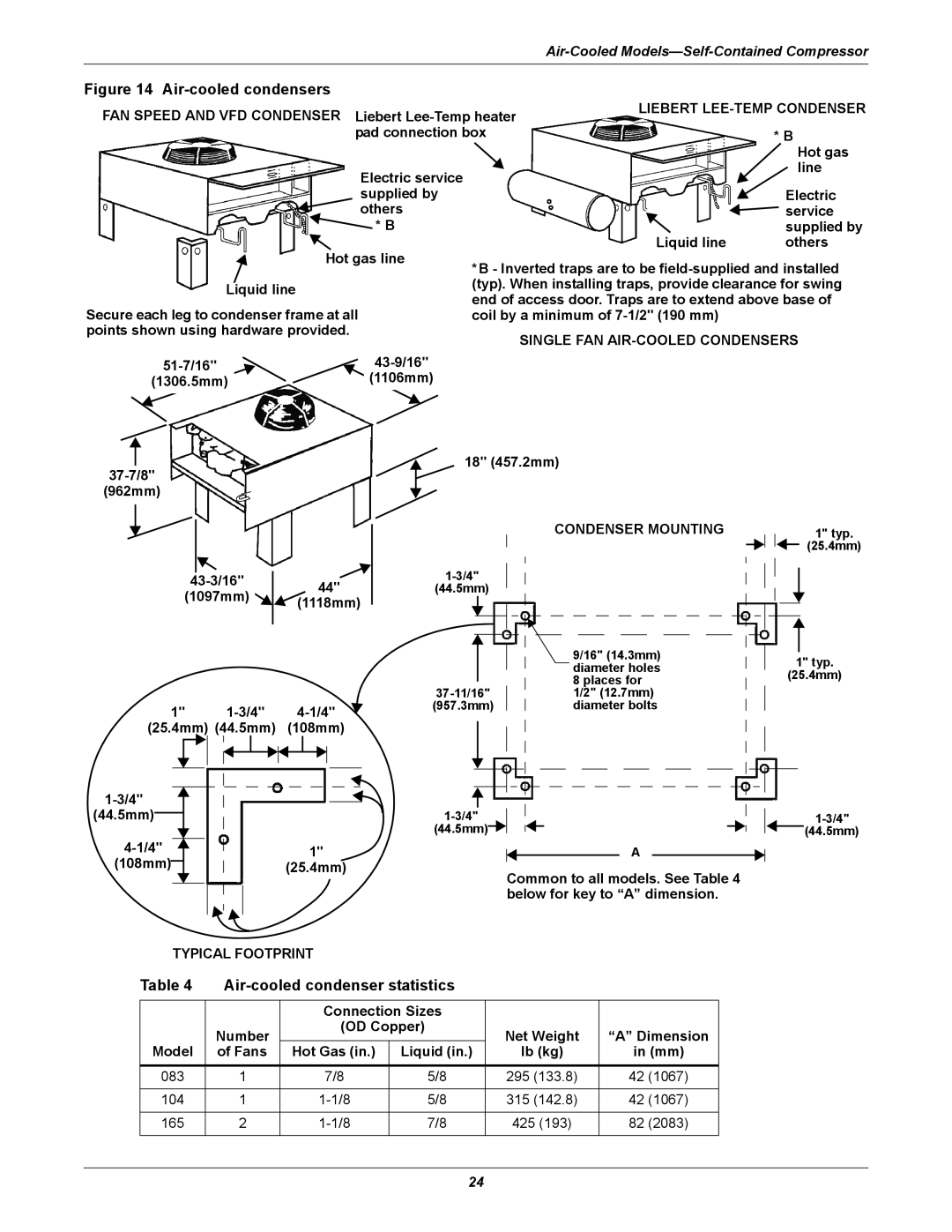 Emerson 3000 installation manual Air-cooledcondensers, Air-cooledcondenser statistics 