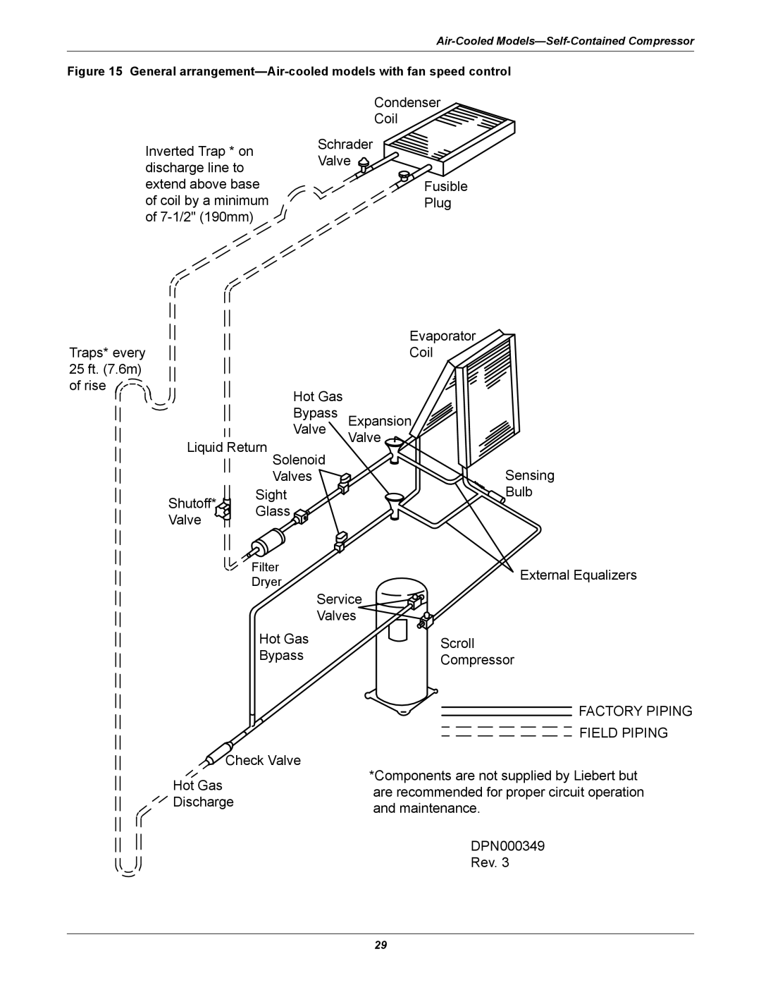 Emerson 3000 installation manual Condenser Coil Schrader Valve Fusible Plug 