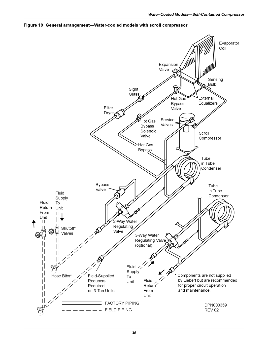 Emerson 3000 installation manual Evaporator Coil 