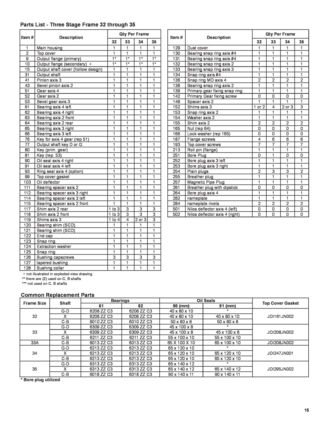 Emerson 3000 Parts List - Three Stage Frame 32 through, Common Replacement Parts, Description, Item #, Frame Size 