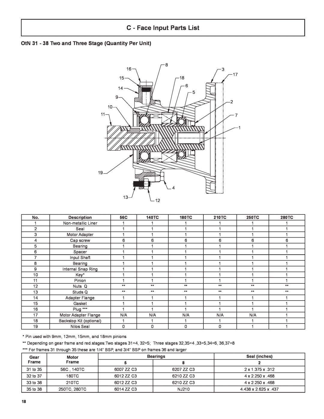 Emerson 3000 C - Face Input Parts List, OtN 31 - 38 Two and Three Stage Quantity Per Unit, Gear, Motor, Bearings, Frame 