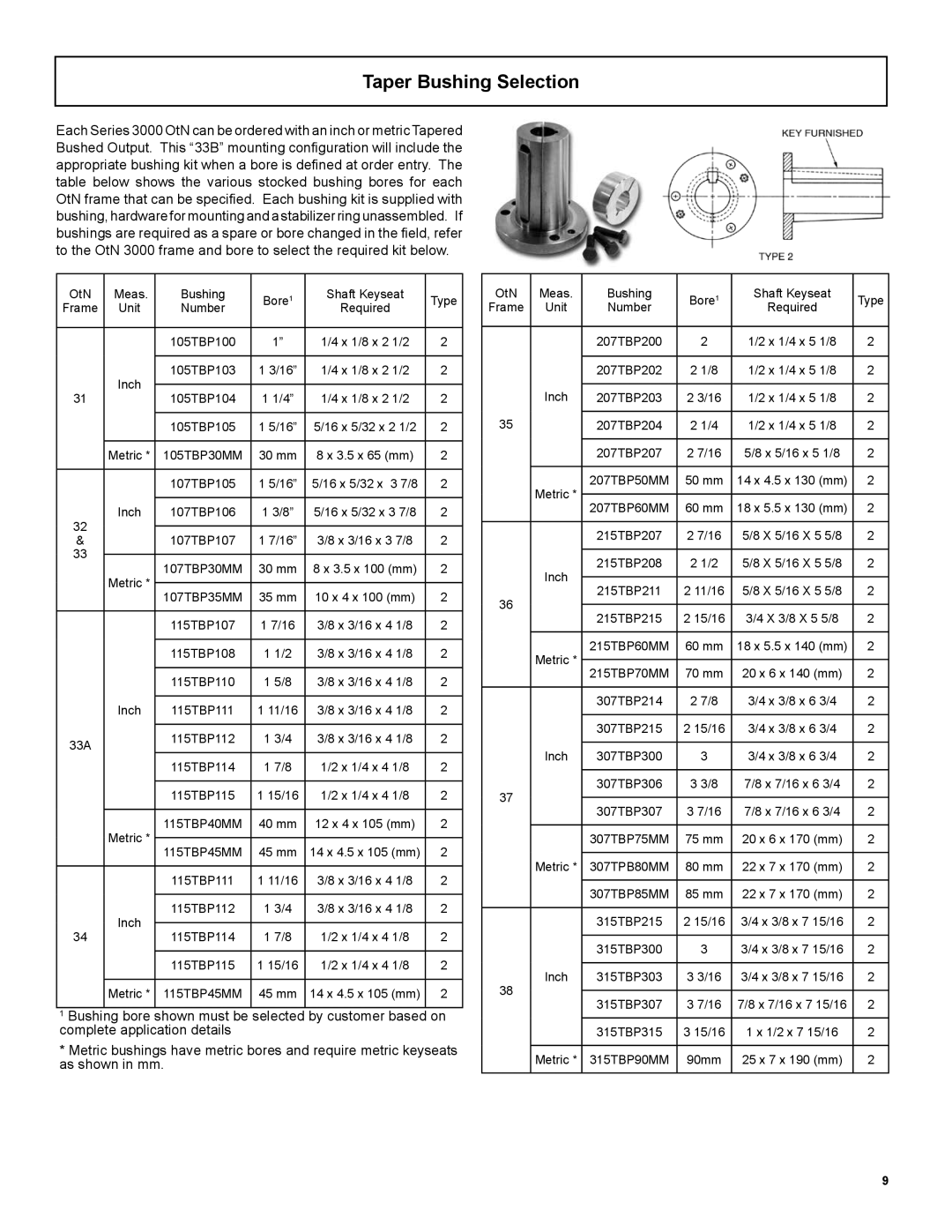 Emerson 3000 installation instructions Taper Bushing Selection 