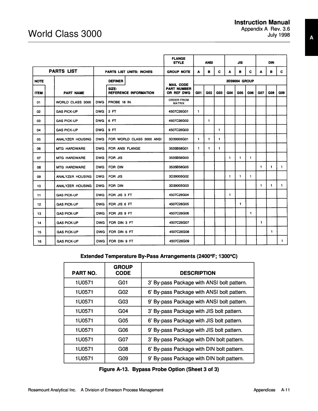 Emerson 3000 manual World Class, Group, Code, Description, Figure A-13.Bypass Probe Option Sheet 3 of 