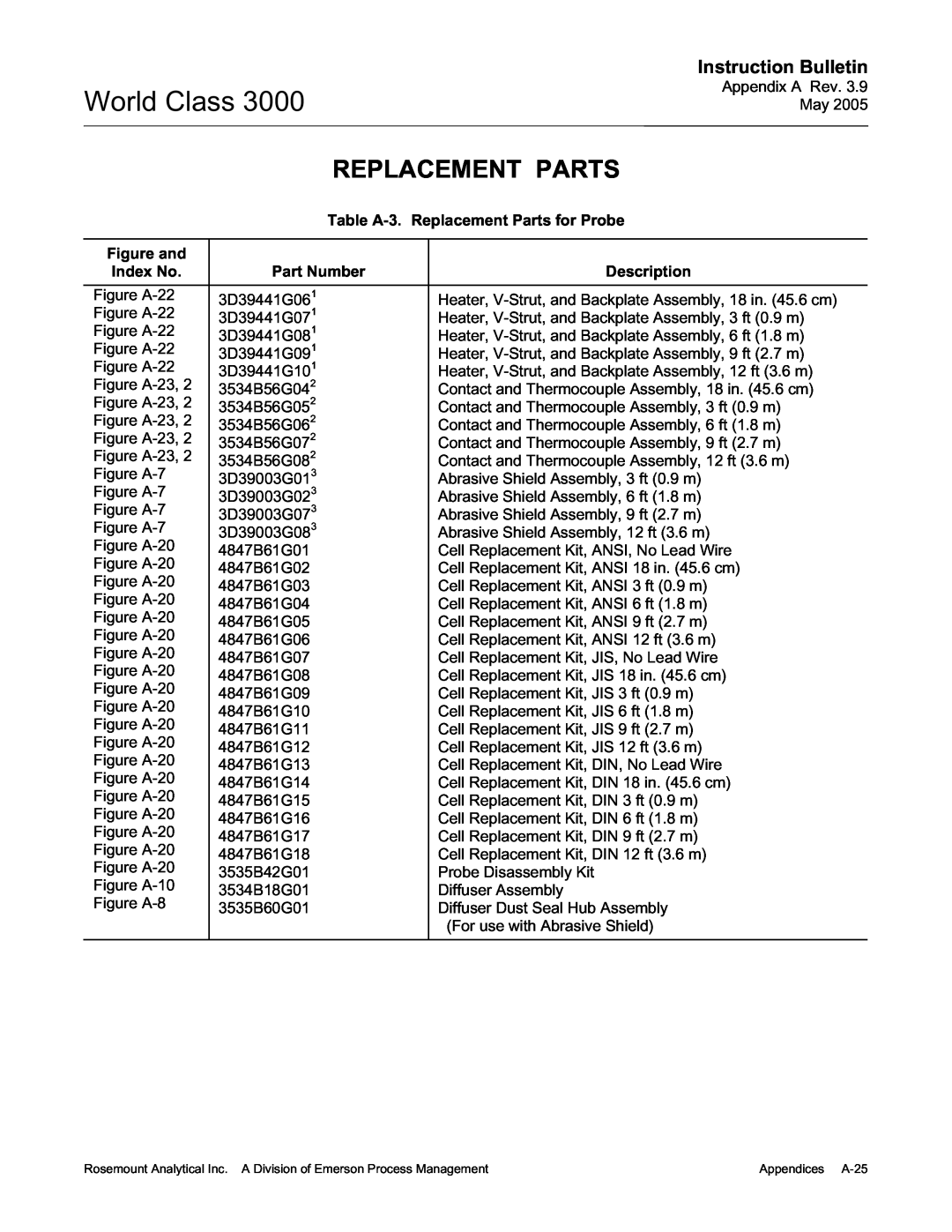 Emerson 3000 Replacement Parts, World Class, Instruction Bulletin, Figure and Index No, Part Number, Description 
