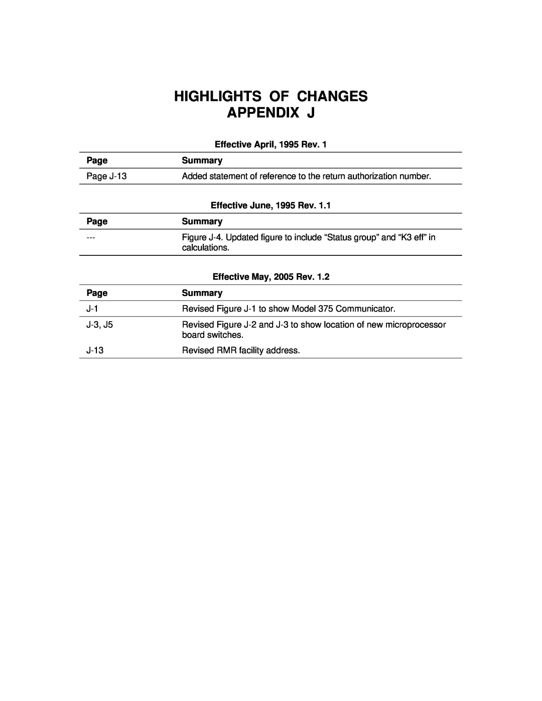 Emerson 3000 Appendix J, Highlights Of Changes, Effective April, 1995 Rev, Page, Summary, Effective June, 1995 Rev 