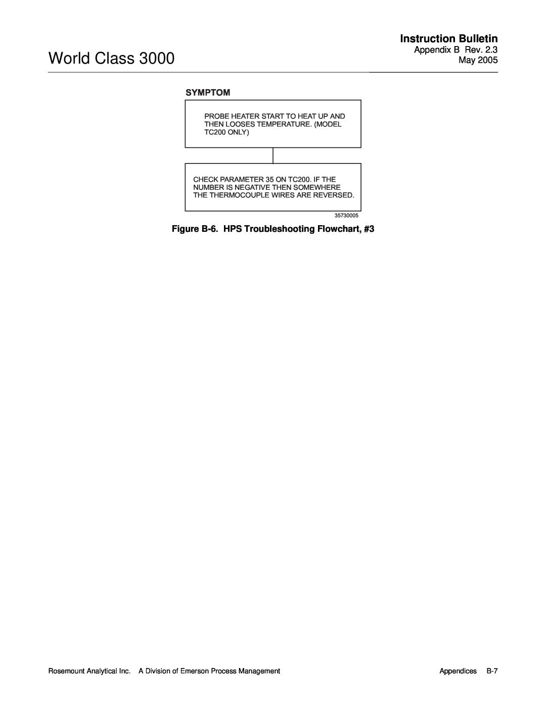 Emerson 3000 World Class, Instruction Bulletin, Symptom, Figure B-6.HPS Troubleshooting Flowchart, #3, Appendices B-7 