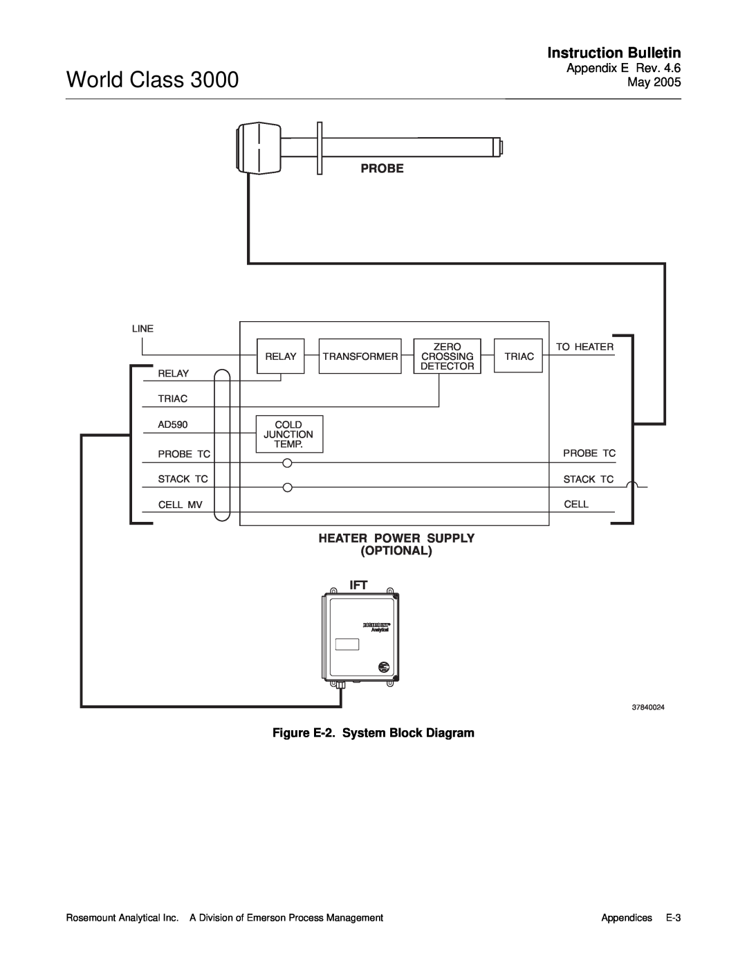 Emerson 3000 World Class, Instruction Bulletin, Probe, Heater Power Supply Optional Ift, Figure E-2.System Block Diagram 