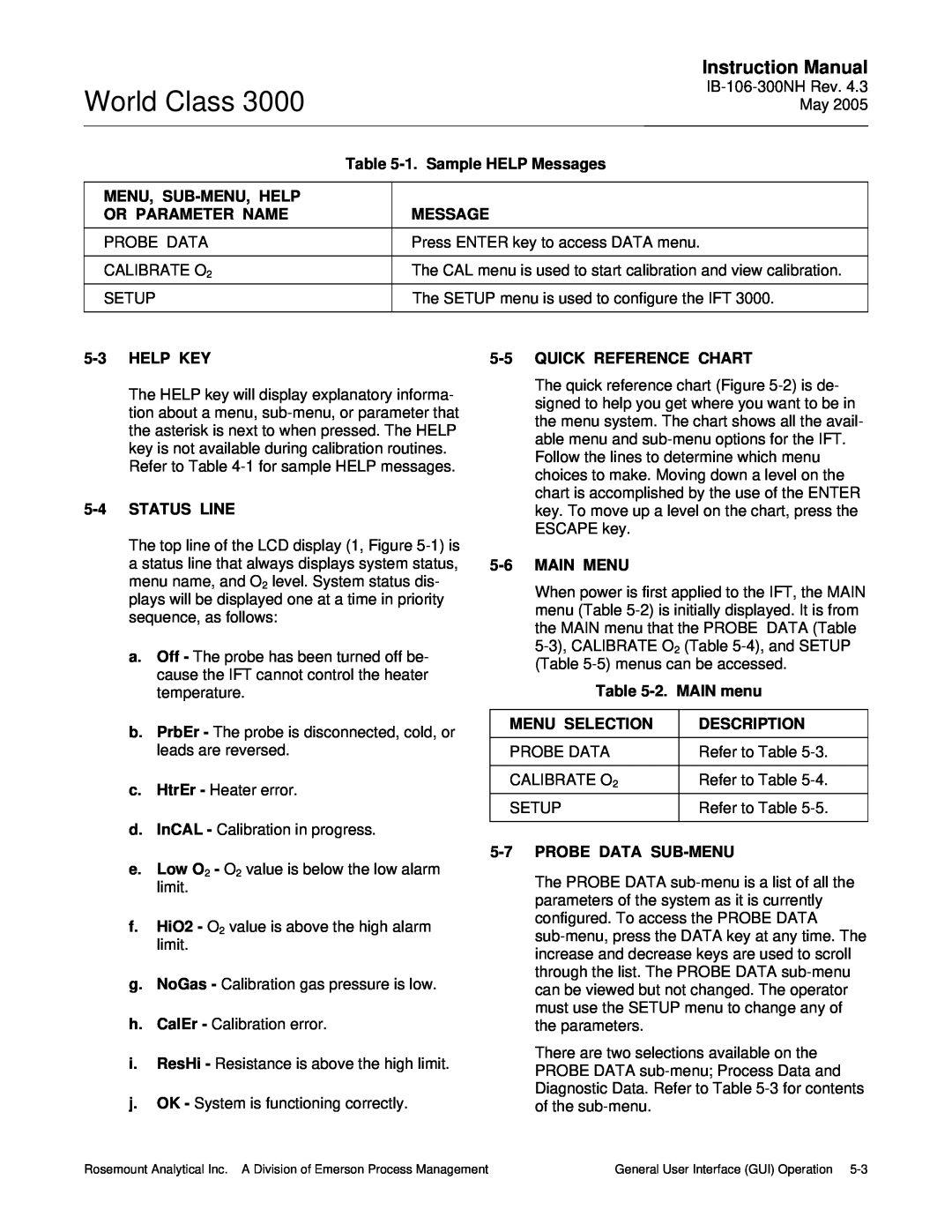 Emerson 3000 World Class, Instruction Manual, 1.Sample HELP Messages, Menu, Sub-Menu,Help, Or Parameter Name, Probe Data 