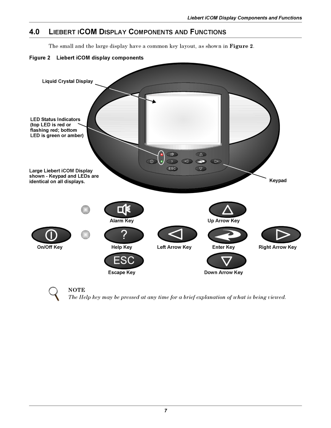 Emerson 3000/ITR manual Liebert Icom Display Components and Functions, Escape Key Down Arrow Key 