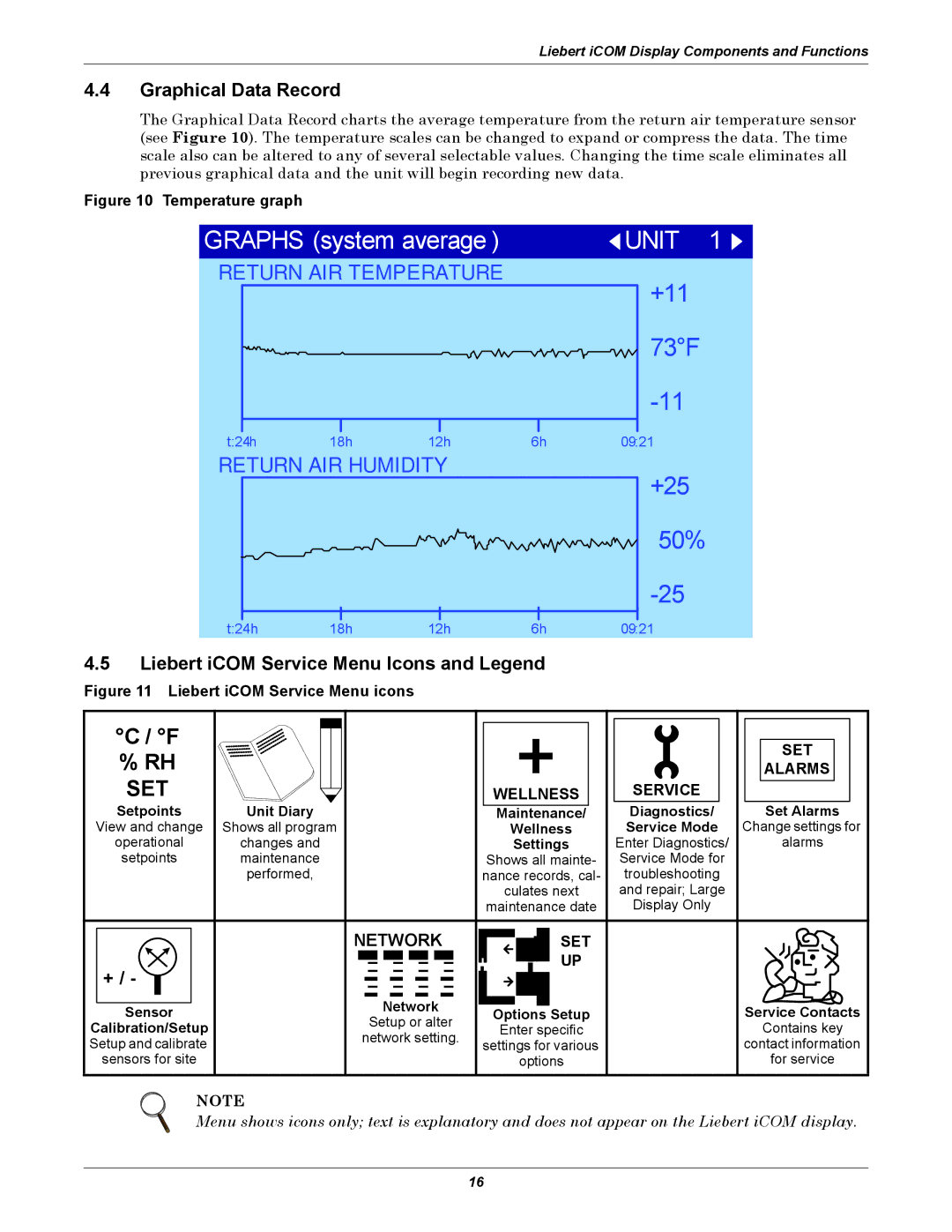 Emerson 3000/ITR manual Graphical Data Record, Liebert iCOM Service Menu Icons and Legend, Network 