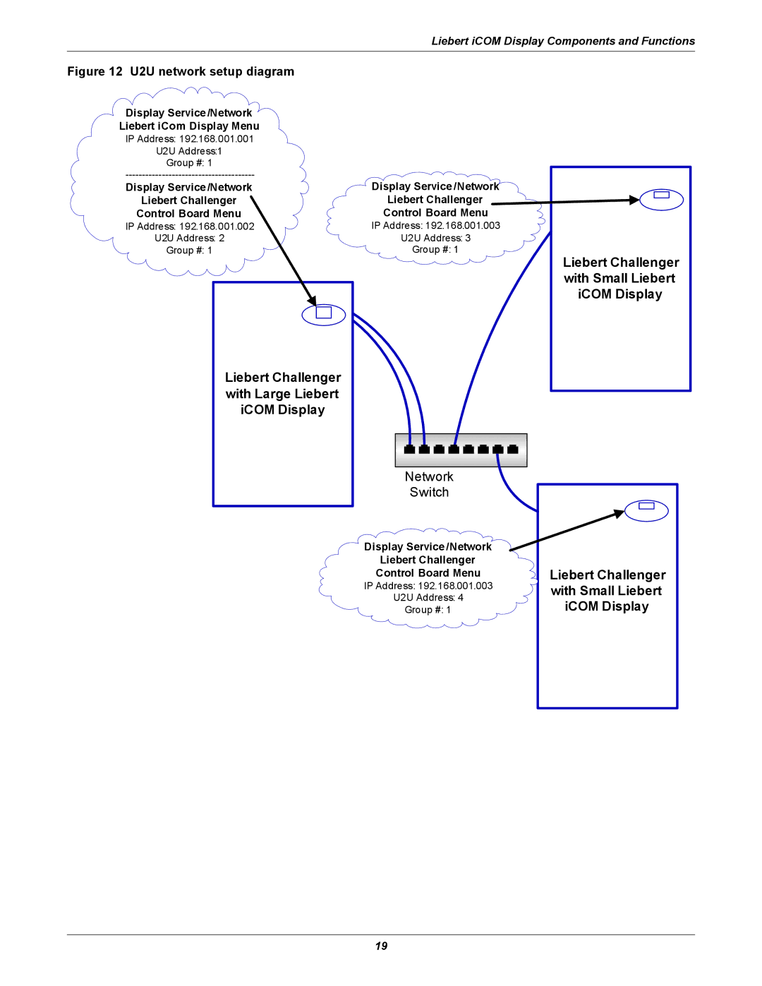 Emerson 3000/ITR manual U2U network setup diagram, Display Service/Network Liebert iCom Display Menu 