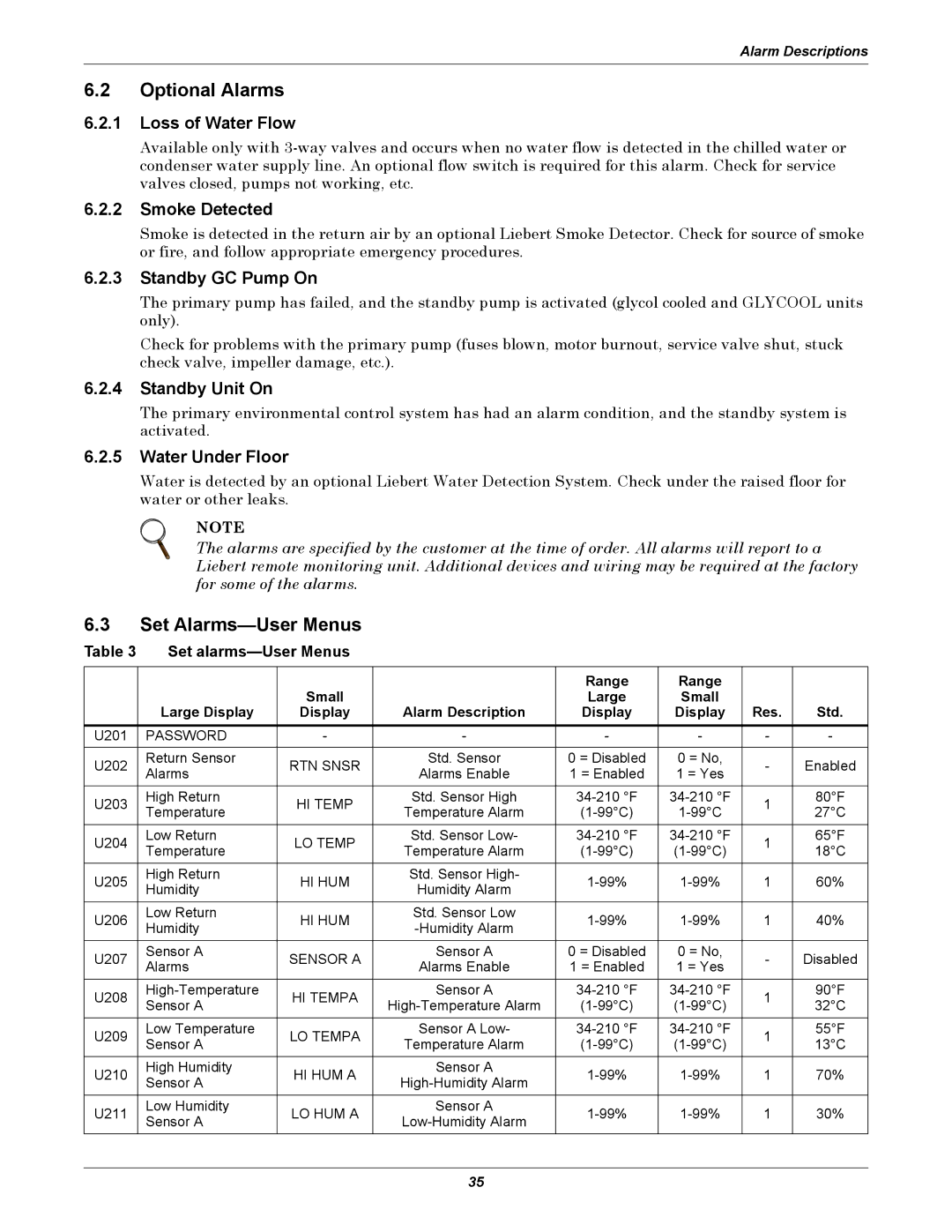 Emerson 3000/ITR manual Optional Alarms, Set Alarms-User Menus 