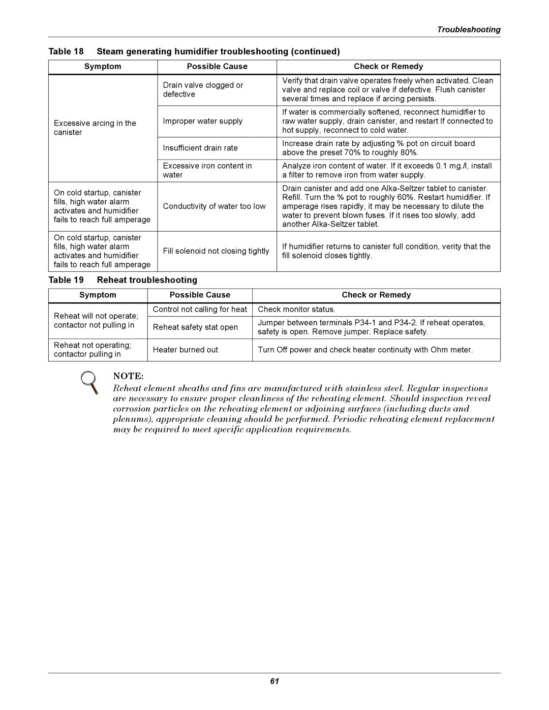 Emerson 3000/ITR manual Reheat troubleshooting 