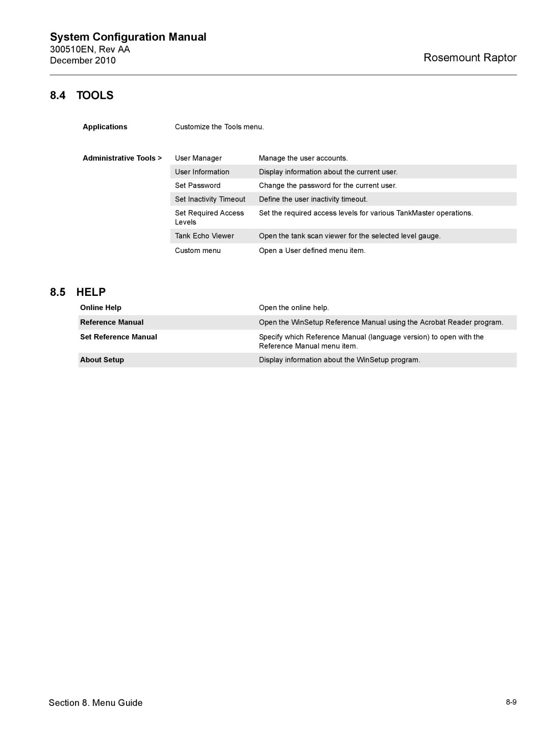 Emerson 300510EN configurationmanual Tools, Help 