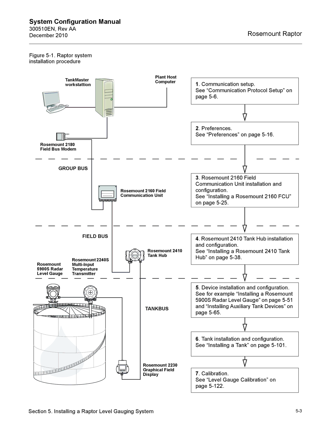 Emerson 300510EN configurationmanual Raptor system installation procedure 