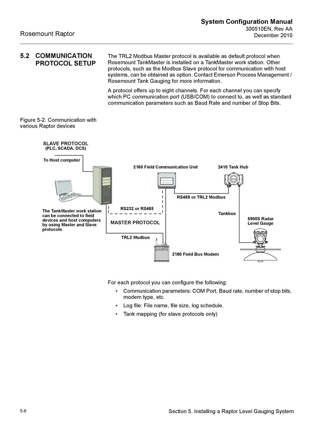 Emerson 300510EN configurationmanual Communication Protocol Setup, Slave Protocol 