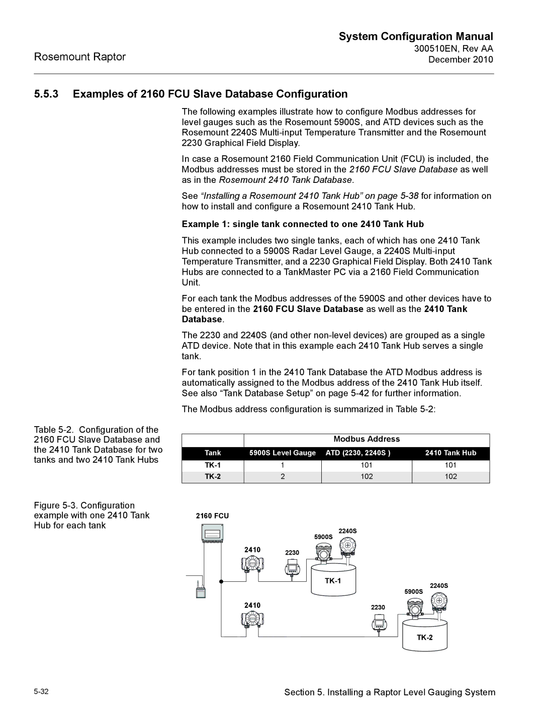 Emerson 300510EN Examples of 2160 FCU Slave Database Configuration, Example 1 single tank connected to one 2410 Tank Hub 