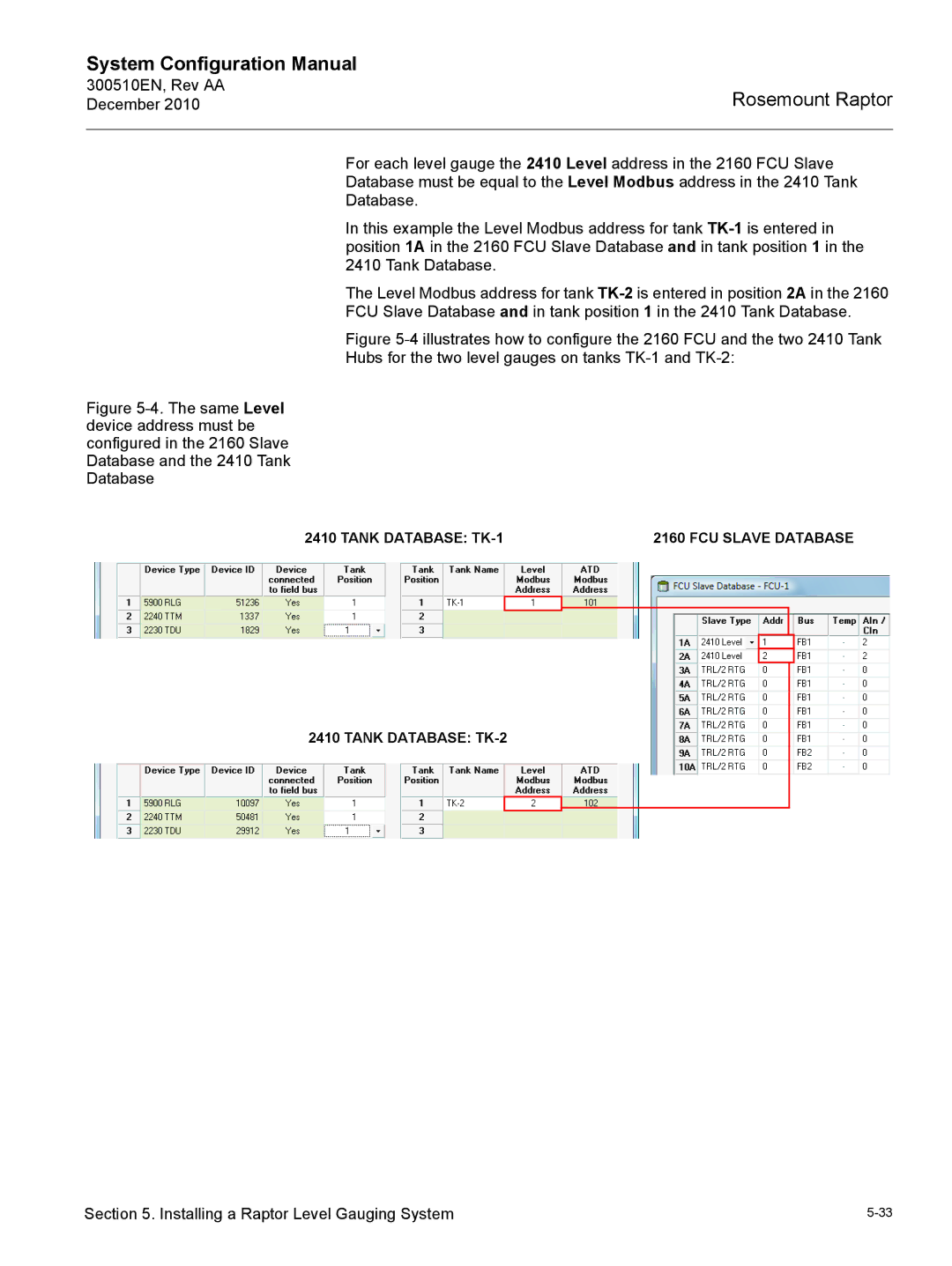 Emerson 300510EN configurationmanual Tank Database TK-1 FCU Slave Database Tank Database TK-2 