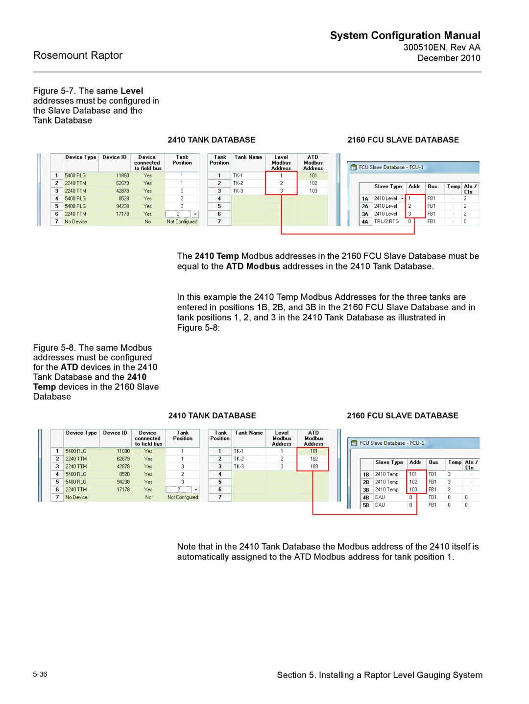 Emerson 300510EN configurationmanual Tank Database FCU Slave Database 