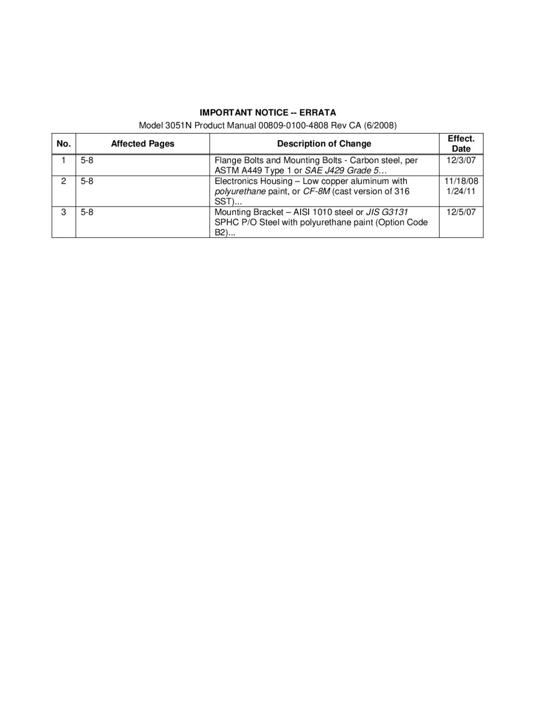 Emerson 3051N manual Important Notice -- Errata 