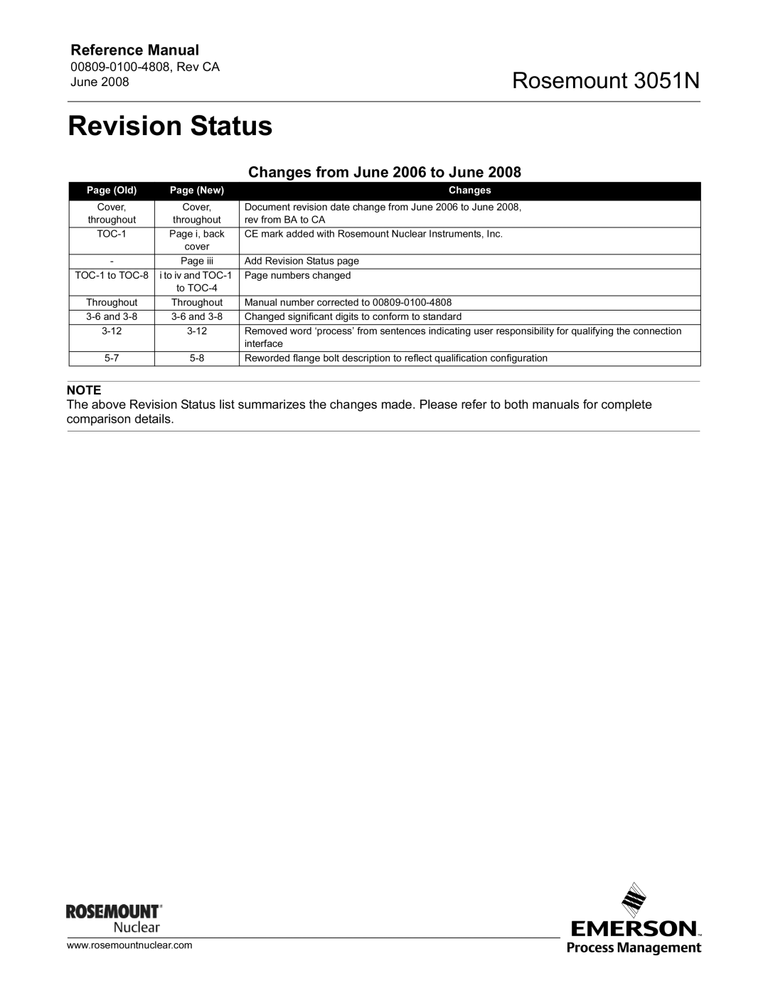 Emerson 3051N manual Changes from June 2006 to June, Old 