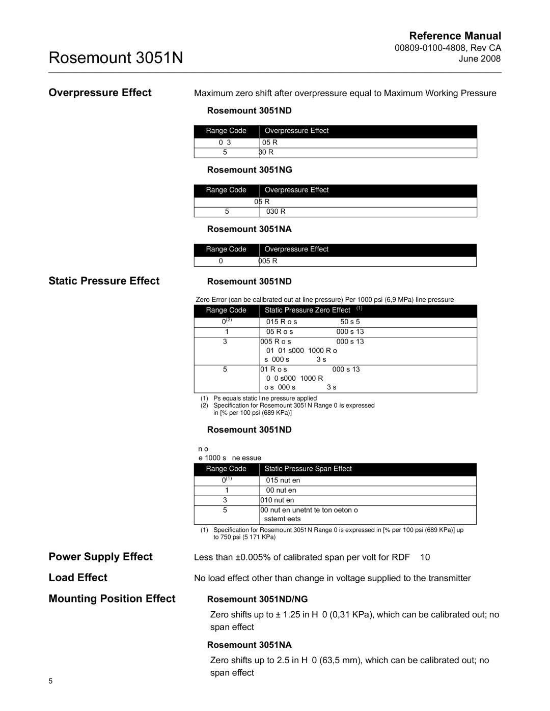 Emerson 3051N manual Overpressure Effect Static Pressure Effect, Power Supply Effect Load Effect Mounting Position Effect 