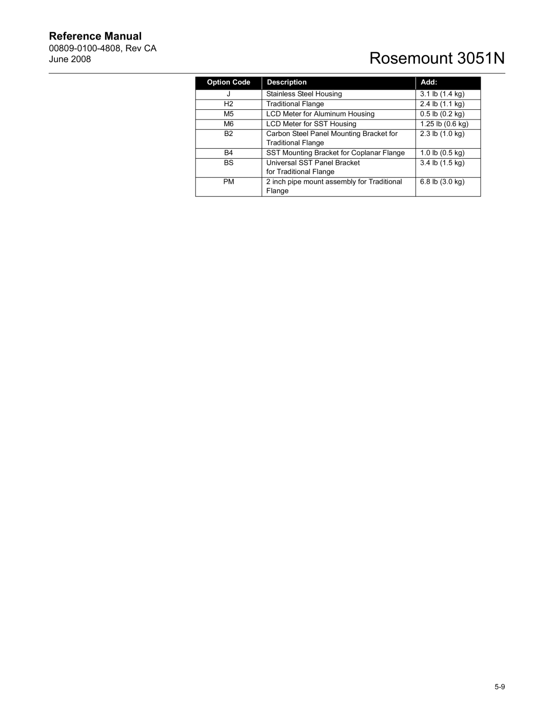 Emerson 3051N manual Option Code Description Add 