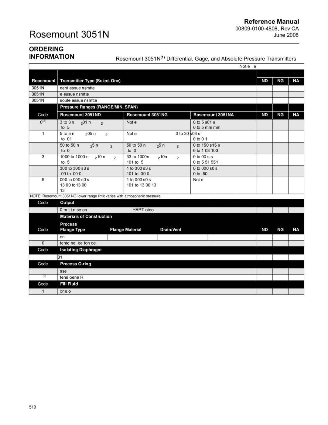 Emerson 3051N manual Ordering Information 