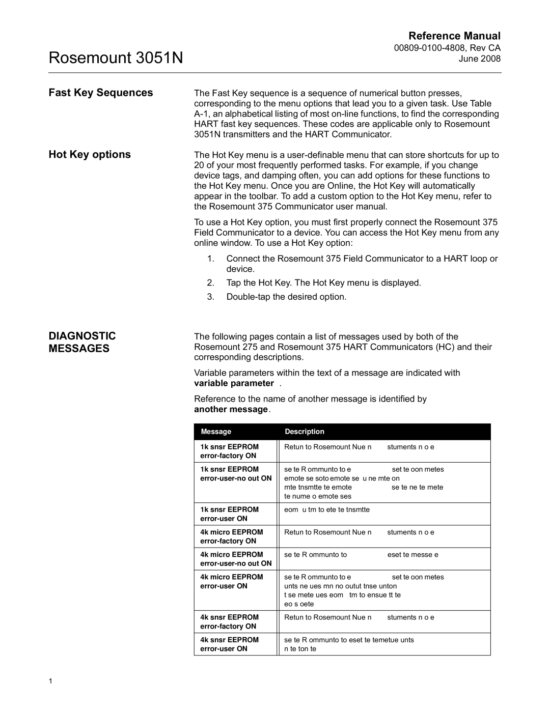 Emerson 3051N manual Fast Key Sequences Hot Key options, Diagnostic Messages, Message Description 