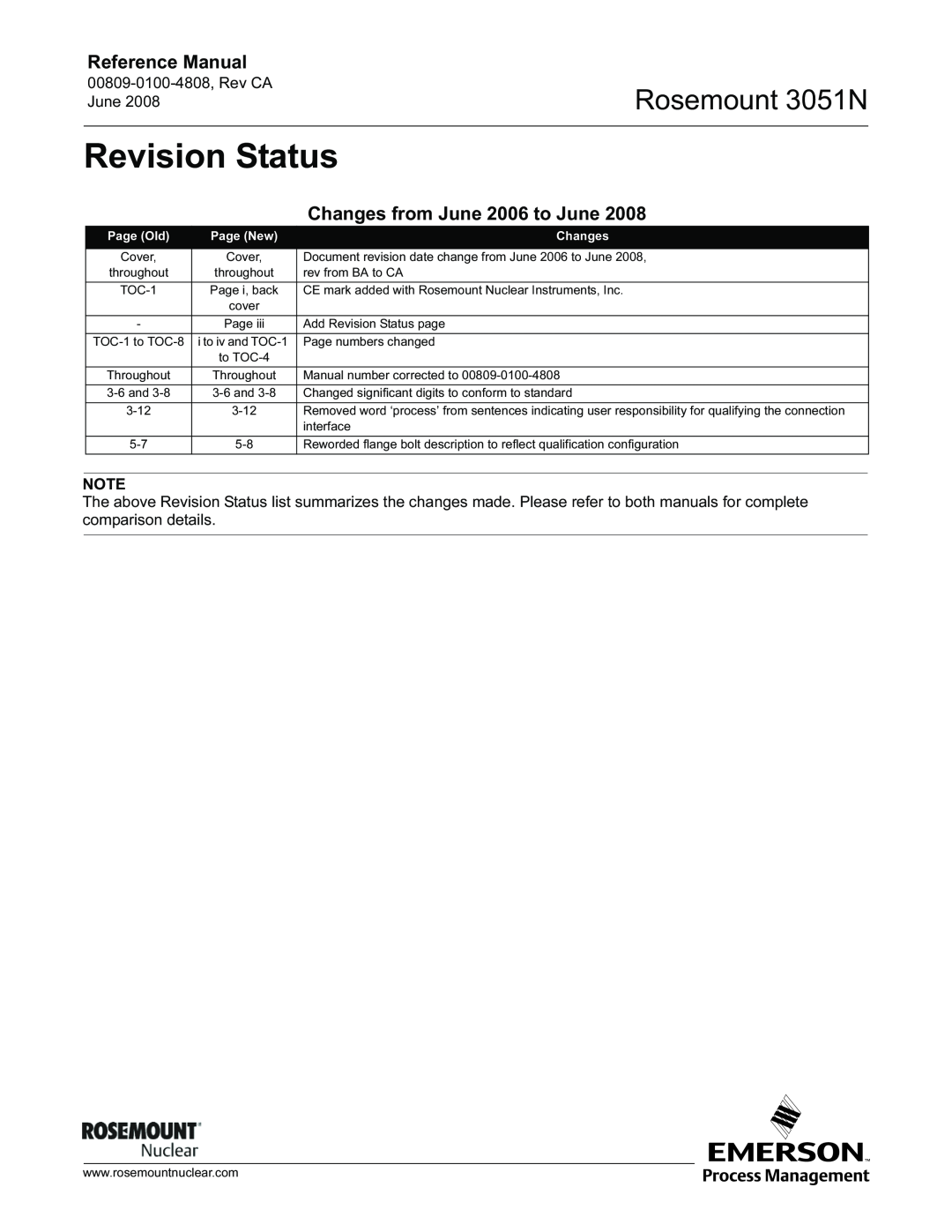 Emerson manual Revision Status, Changes from June 2006 to June, Rosemount 3051N, Reference Manual 