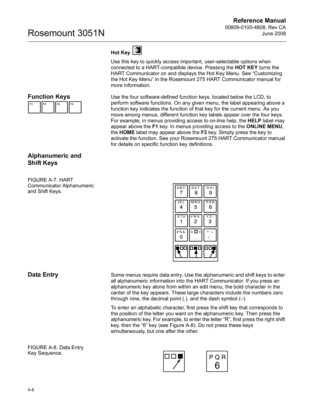 Emerson manual Function Keys, Alphanumeric and Shift Keys, Data Entry, Rosemount 3051N, Reference Manual 