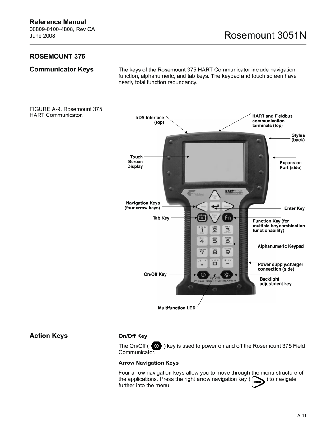 Emerson manual Rosemount 3051N, Reference Manual, Communicator Keys, Action Keys 