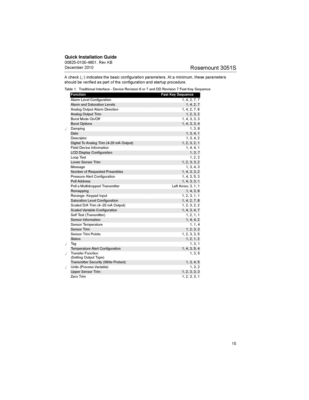 Emerson 3051SF manual Function Fast Key Sequence 