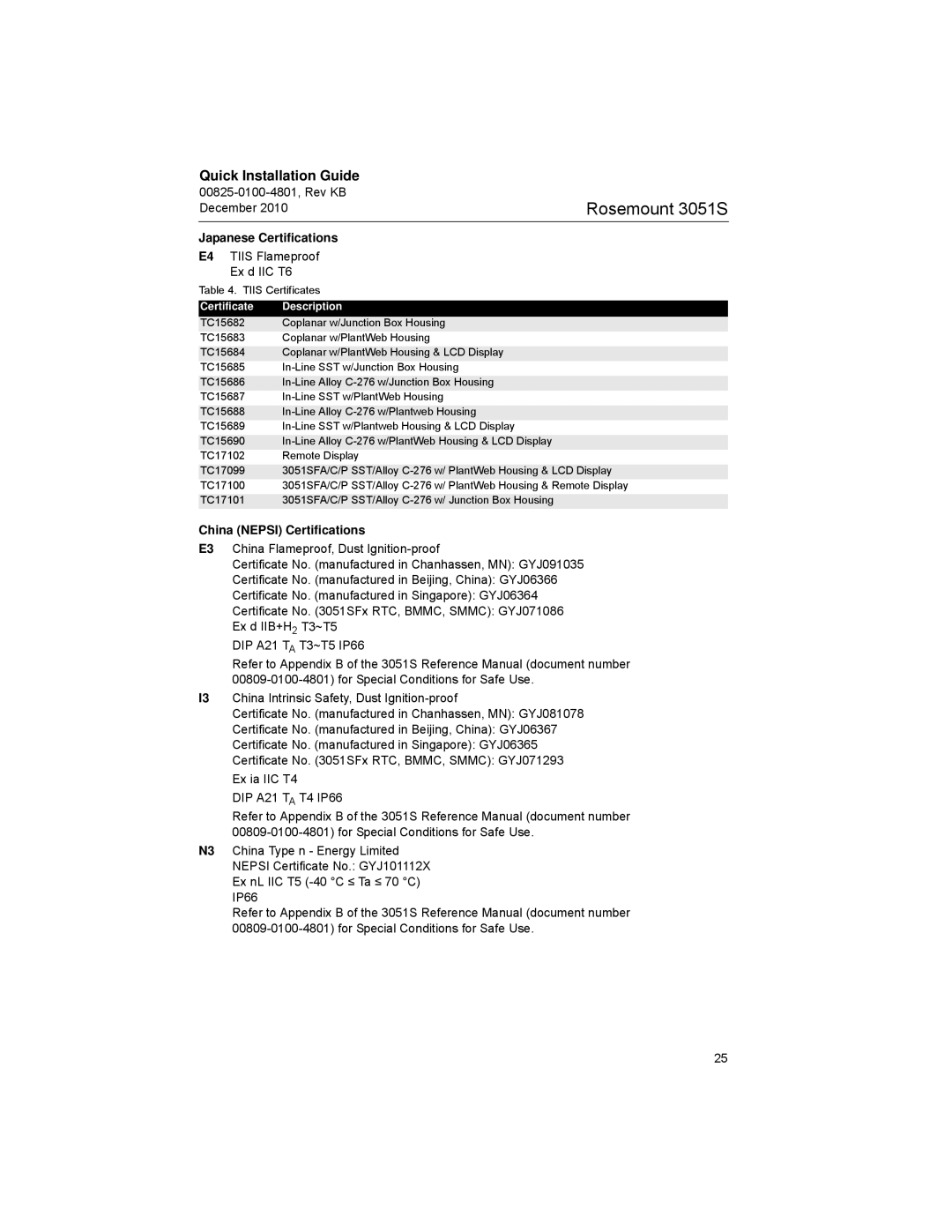 Emerson 3051SF manual Japanese Certifications, China Nepsi Certifications, Certificate Description 