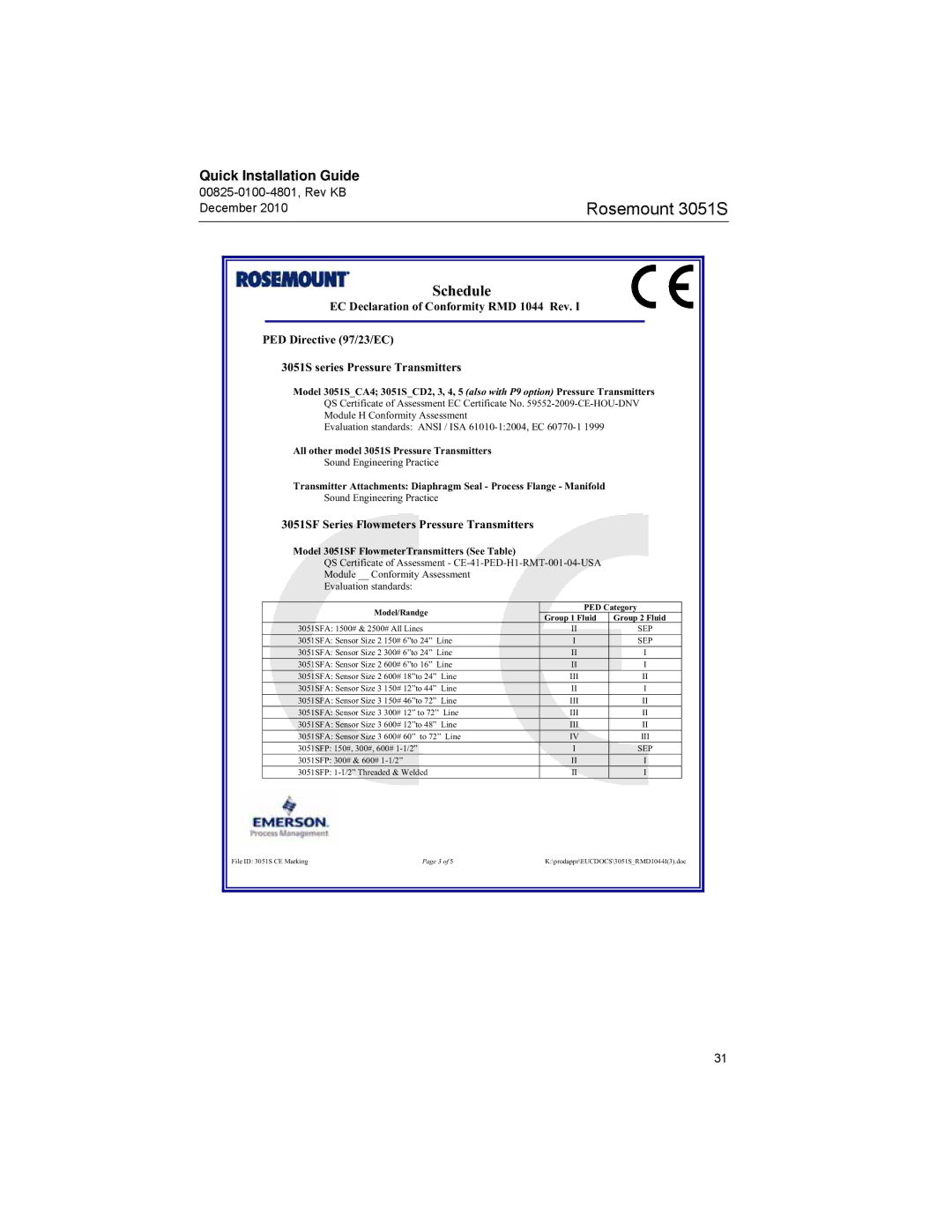 Emerson 3051SF manual Schedule 