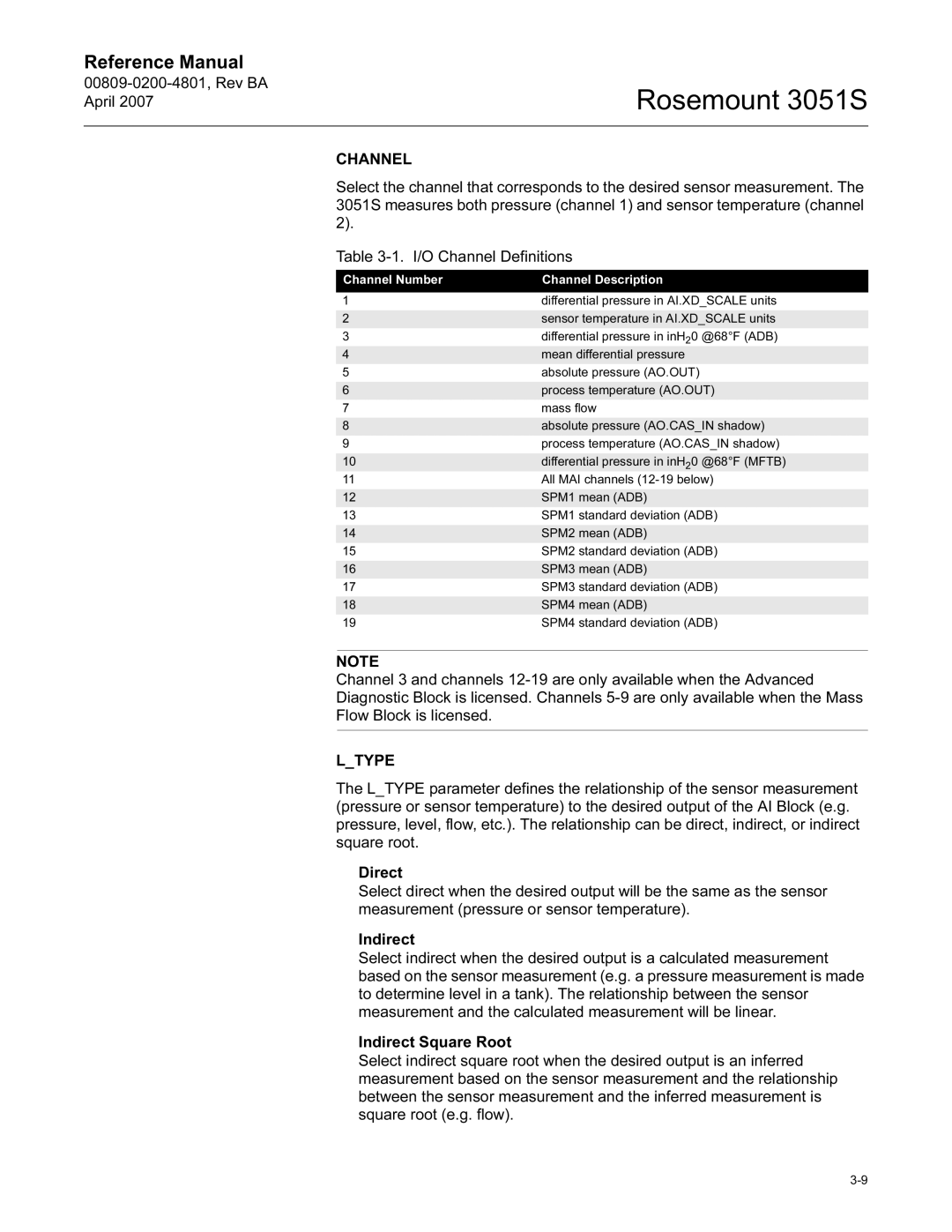 Emerson 3051S manual Ltype, Channel Number Channel Description 