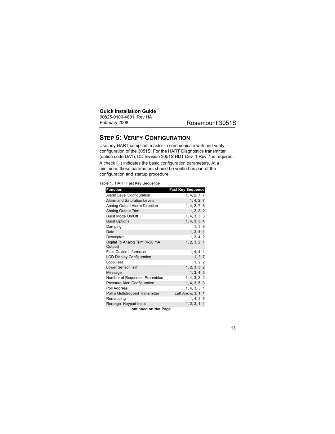 Emerson 3051S manual Verify Configuration, Function Fast Key Sequence 